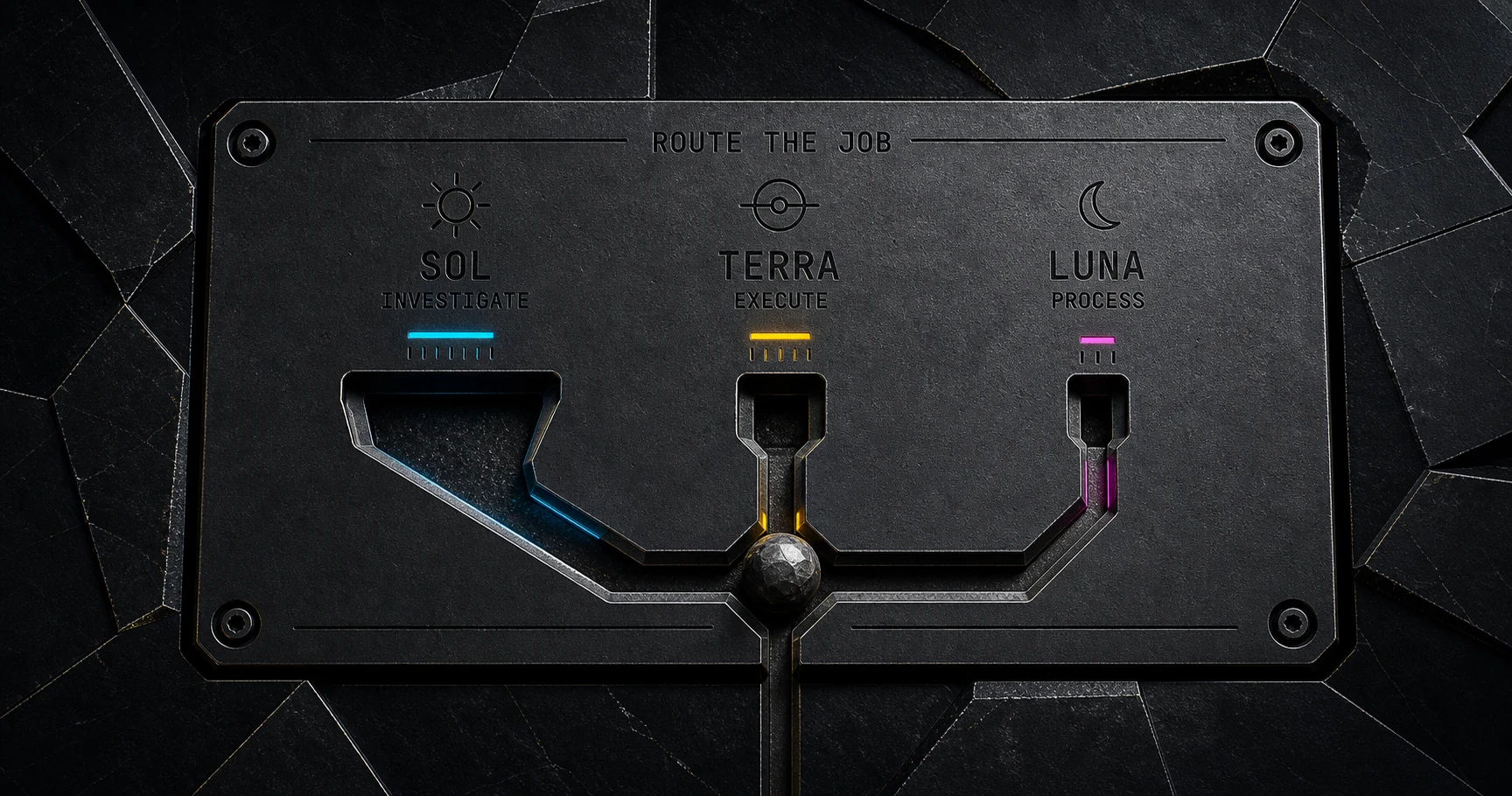 A dark metal routing instrument with separate Sol, Terra, and Luna channels.